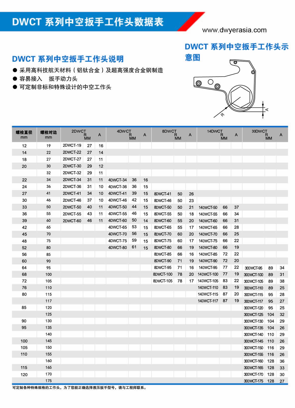 中空型液壓扳手參數