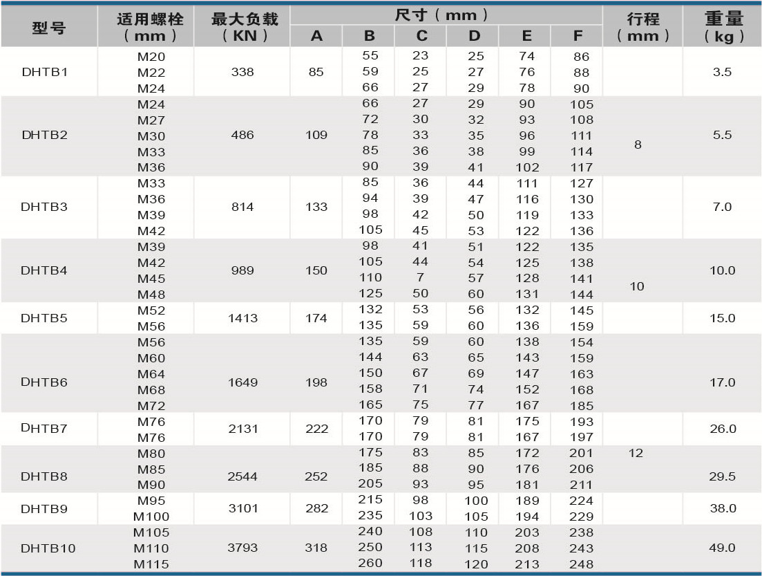 液壓螺栓拉伸器