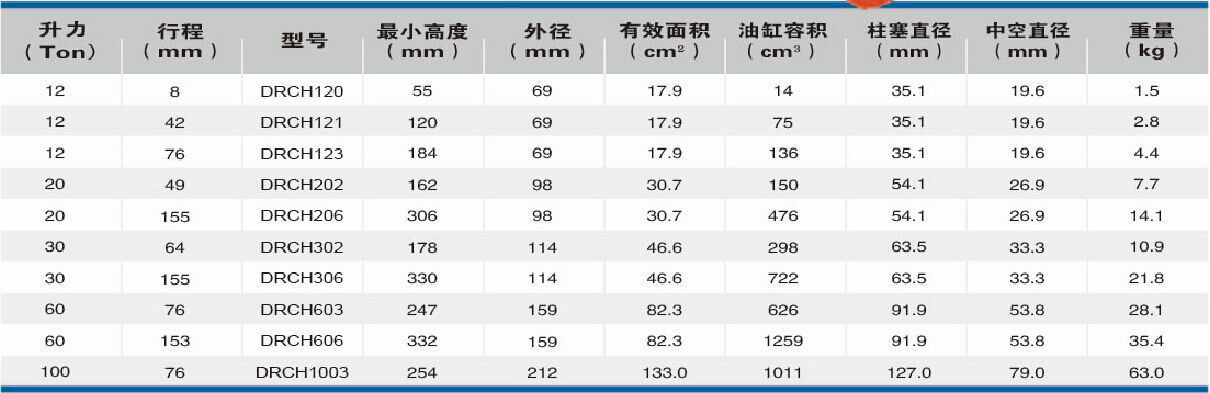 中空型液壓千斤頂
